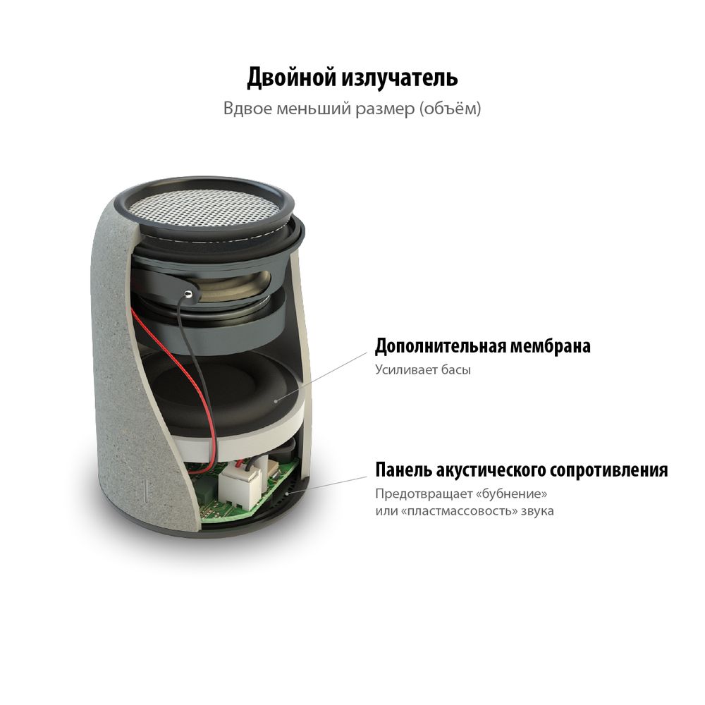 Беспроводная колонка Uniscend Grinder фото на сайте Print Logo.