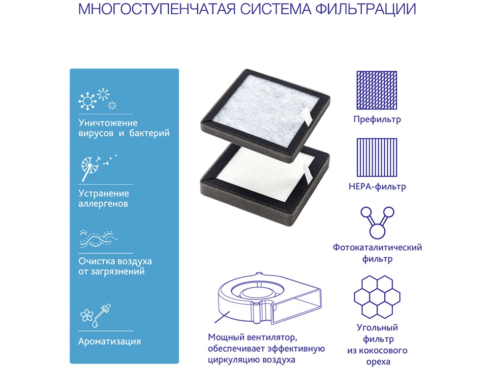Многофункциональный очиститель + обеззараживатель 4 в 1, RMA-103-03, белый/серебристый