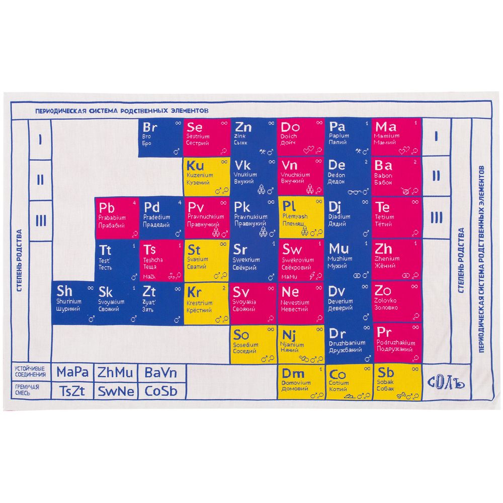 Плед «Родственные элементы» — пример нанесения логотипа (Соль) | Print Logo